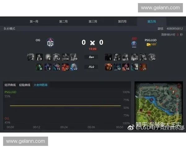 TI8之后DOTA2国际赛事格局演变与顶级战队实力对比分析